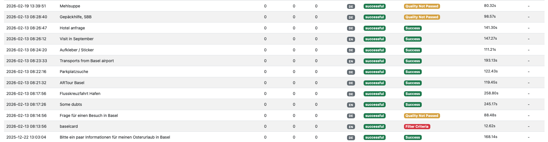 Übersicht des E-Mail-Eingangs mit geordneten Anfragen und Pills